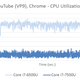 Lower CPU utilization is always better.